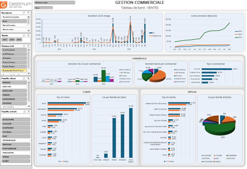 Module Décisionnel Gestimum — capture officielle de démonstration, tableau de bord des ventes Module Décisionnel Gestimum — capture officielle de démonstration, tableau de bord des ventes